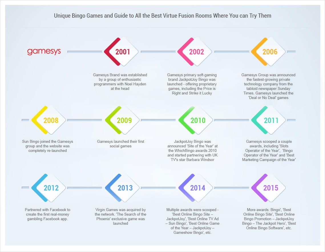 Gamesys-Related Companies