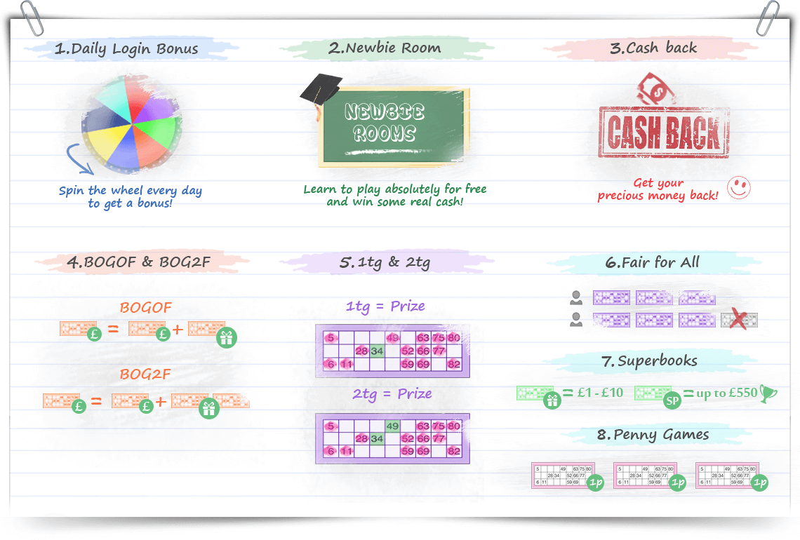 More Perks and Advantageous Feature Games