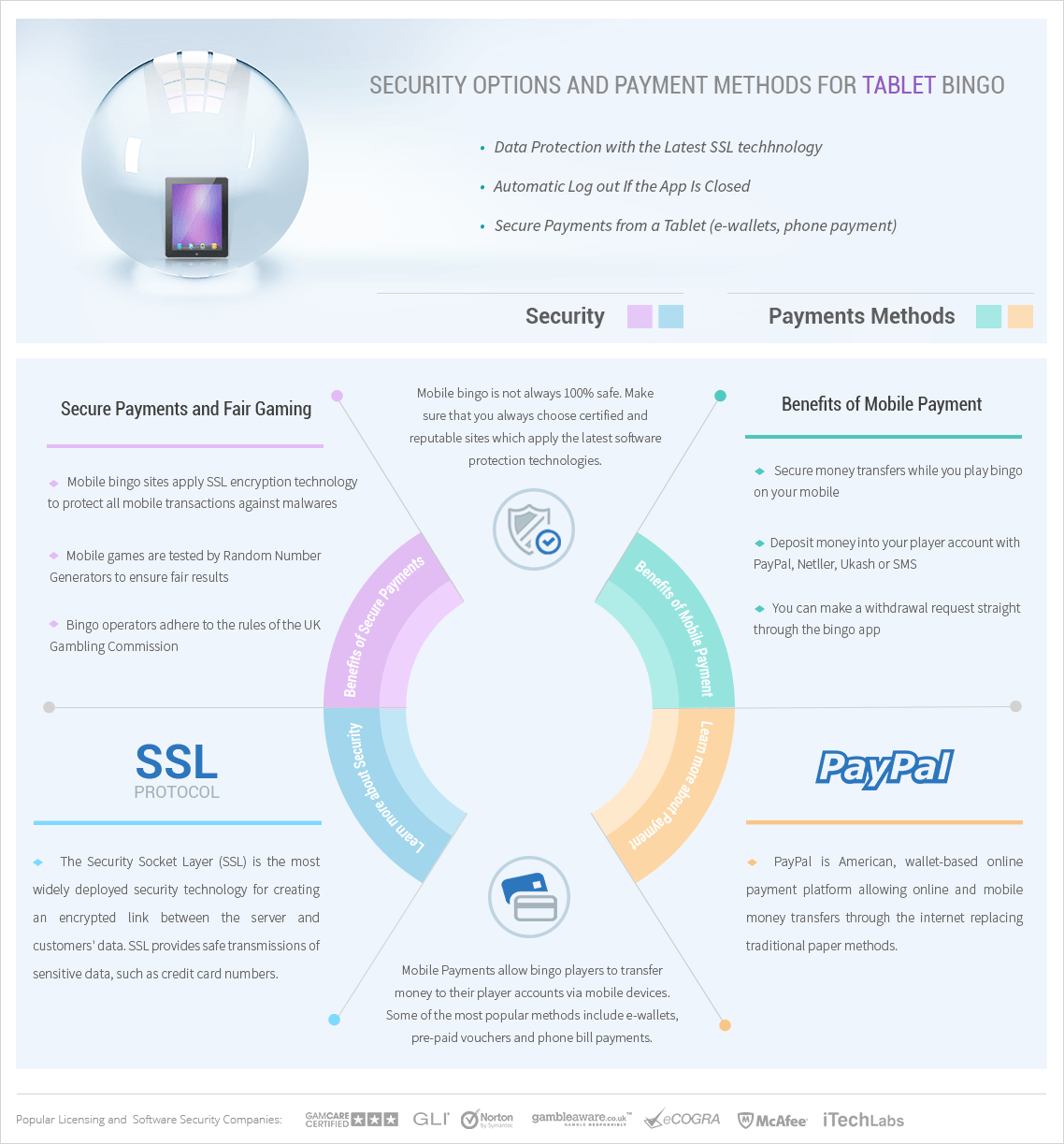 Payments and Security Infographic