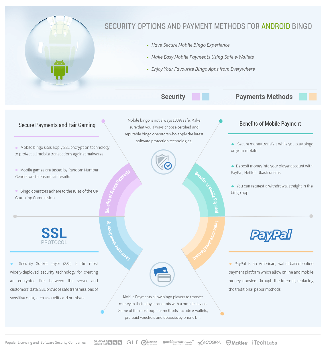 Security and Payments for Android Bingo