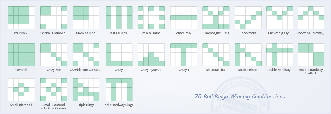 75 Ball Bingo Learn How And Where To Play Online Safely