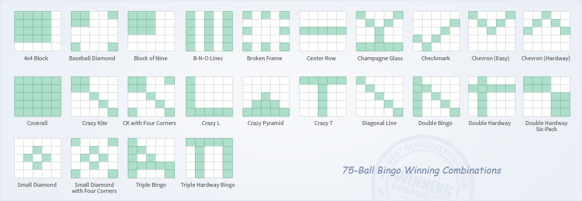 There Are Countless Winning Combinations and Patterns