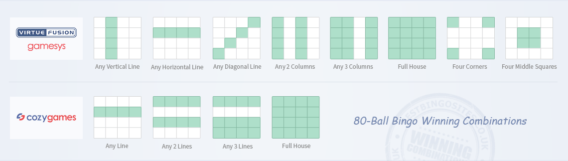 Winning Combinations Depending on the Software Developer